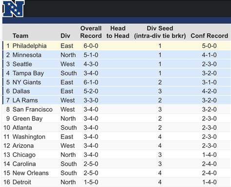 nfl vikings standings|minnesota vikings standings today.